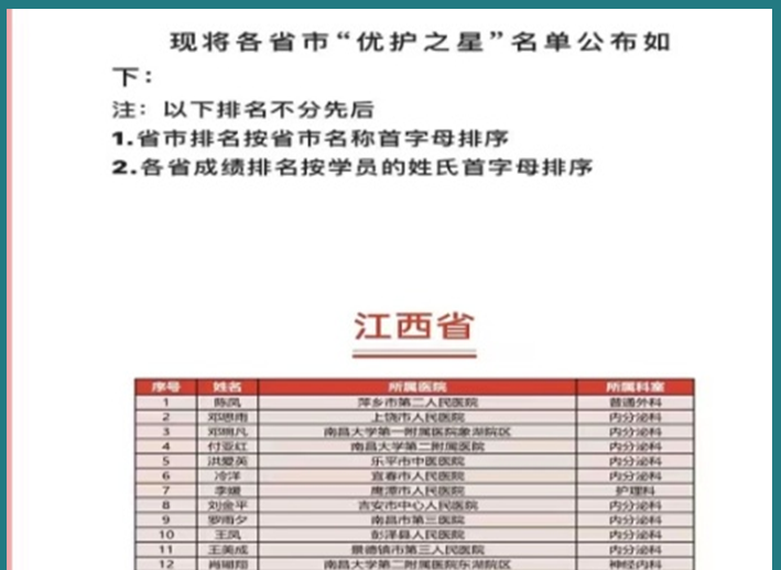 我院護(hù)士張會(huì)珍在全國(guó)糖尿病護(hù)理首屆“優(yōu)護(hù)之星”比賽中榮獲“優(yōu)護(hù)之星”稱號(hào)