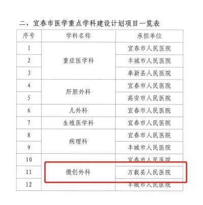 祝賀！萬載這些單位獲得榮譽