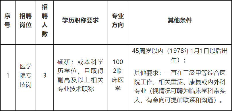 【招聘】宜春學院/宜春學院第一附屬學院 萬載縣人民醫院2023年碩士和副高以上工作人員招聘公告