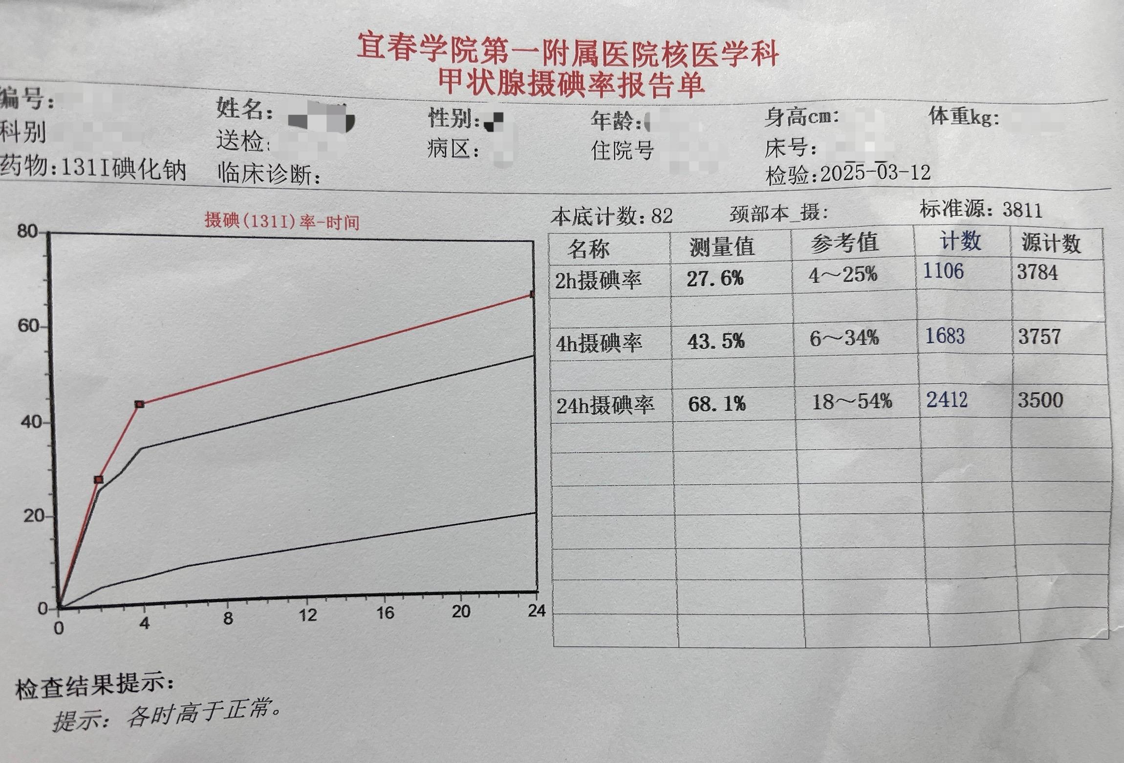 檢查報告.jpg